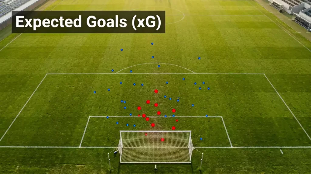 Expected Goals xG für Fußballwetten — Fußballfeld mit überlagerten Schusspositionen aus der Vogelperspektive