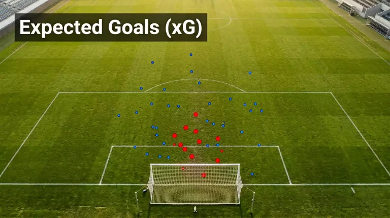Expected Goals xG für Fußballwetten — Fußballfeld mit überlagerten Schusspositionen aus der Vogelperspektive